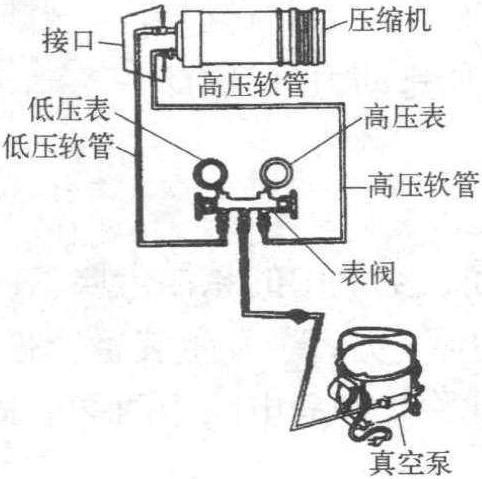 2.真空泵